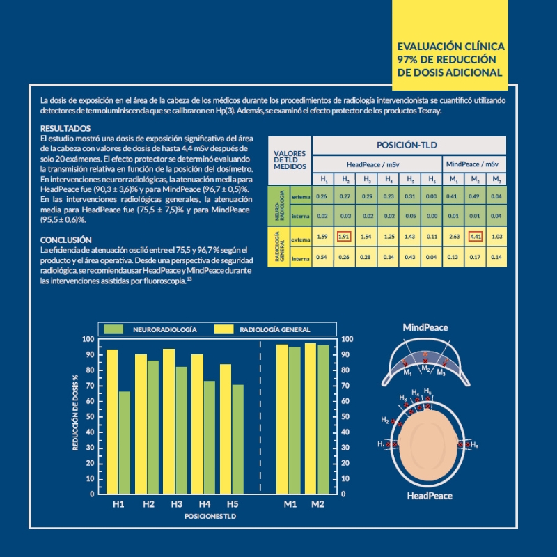 TEXRAY. DATOS CIENTIFICOS. EVALUACIÓN CLÍNICA.jpg